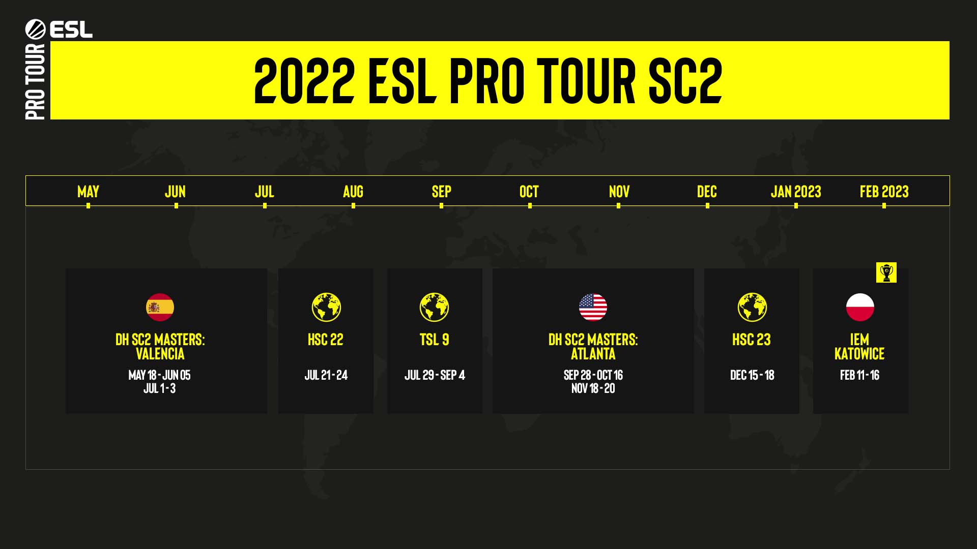 EPT to spice up 2022 for all StarCraft II fans