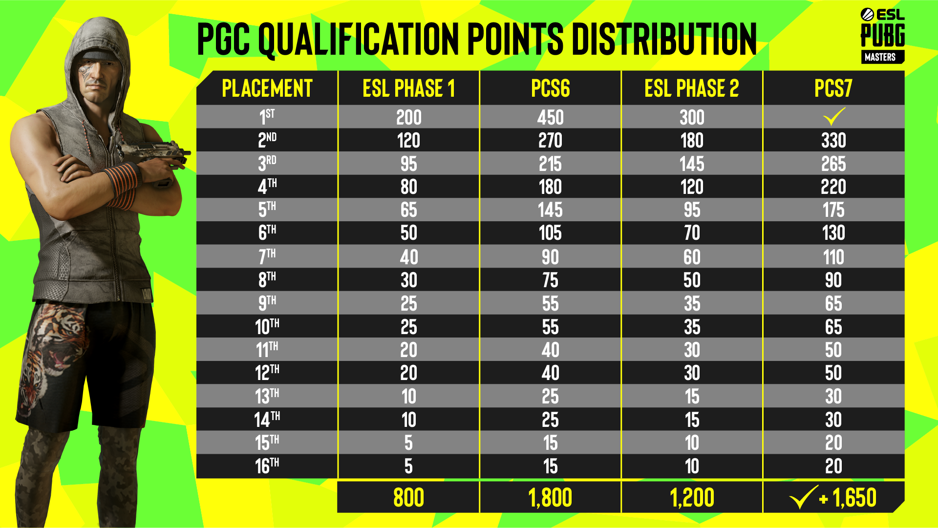 Pgc point pubg фото 34